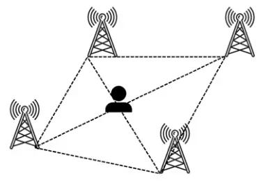 Triangulation